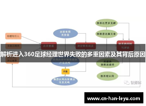 解析进入360足球经理世界失败的多重因素及其背后原因