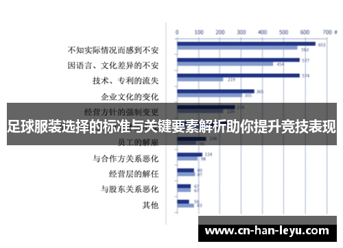 足球服装选择的标准与关键要素解析助你提升竞技表现 足球服装选择的标准与关键要素解析助你提升竞技表现