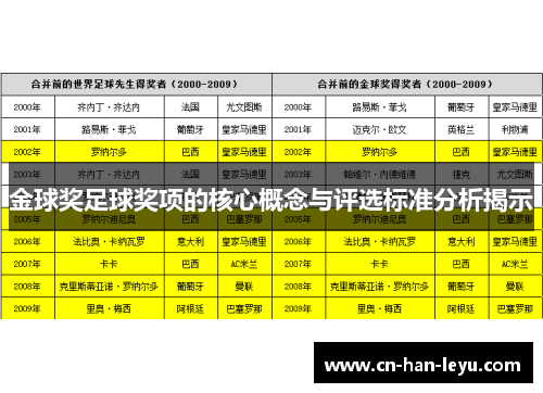 金球奖足球奖项的核心概念与评选标准分析揭示 金球奖足球奖项的核心概念与评选标准分析揭示
