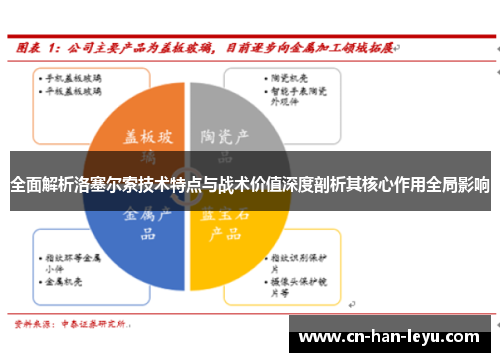 全面解析洛塞尔索技术特点与战术价值深度剖析其核心作用全局影响
