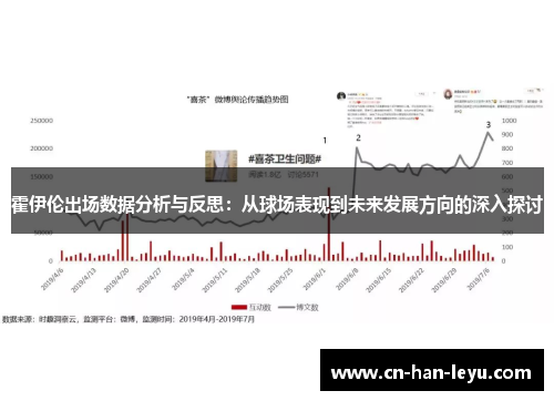 霍伊伦出场数据分析与反思：从球场表现到未来发展方向的深入探讨
