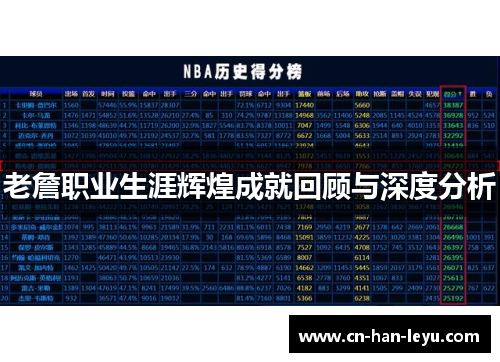 老詹职业生涯辉煌成就回顾与深度分析 老詹职业生涯辉煌成就回顾与深度分析