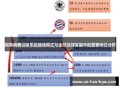 阿森纳青训体系的独特模式与全球足球发展中的重要地位分析