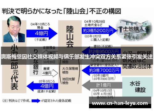 奥斯梅恩因社交媒体视频与俱乐部发生冲突双方关系紧张引发关注 奥斯梅恩因社交媒体视频与俱乐部发生冲突双方关系紧张引发关注